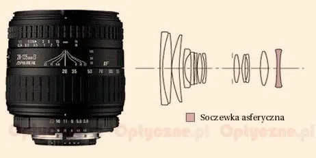 Jak wybrać najlepszy obiektyw zmiennoogniskowy? Praktyczne porady i rekomendacje