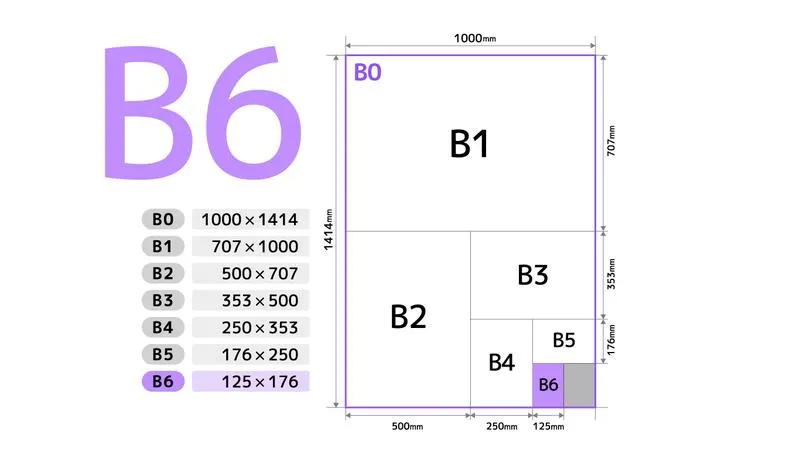 Odkrywamy tajniki: jakie wymiary zdjęć u fotografa pasują do Twoich potrzeb?