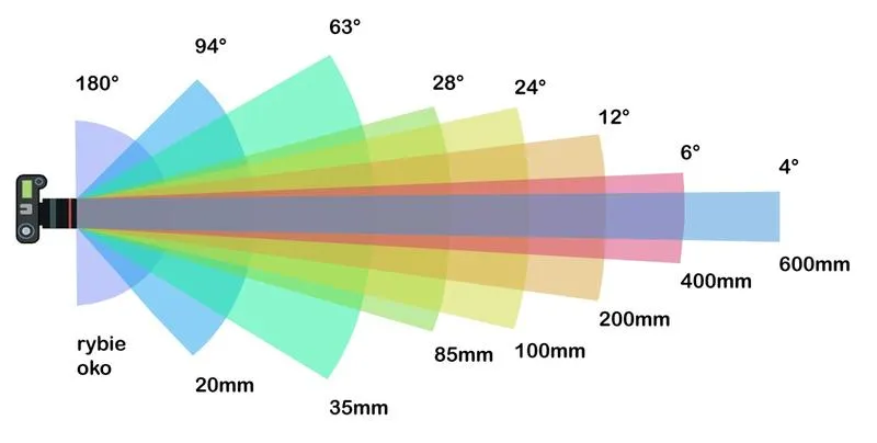 Ogniskowa w teleskopie – klucz do doskonałego obrazu w astronomii