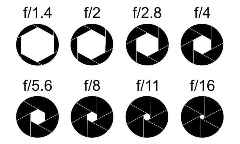 Wybór jasności obiektywu: klucz do doskonałej fotografii