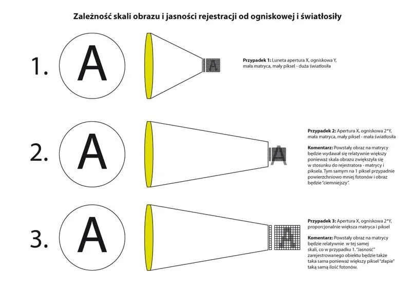 Światłosiła teleskopu